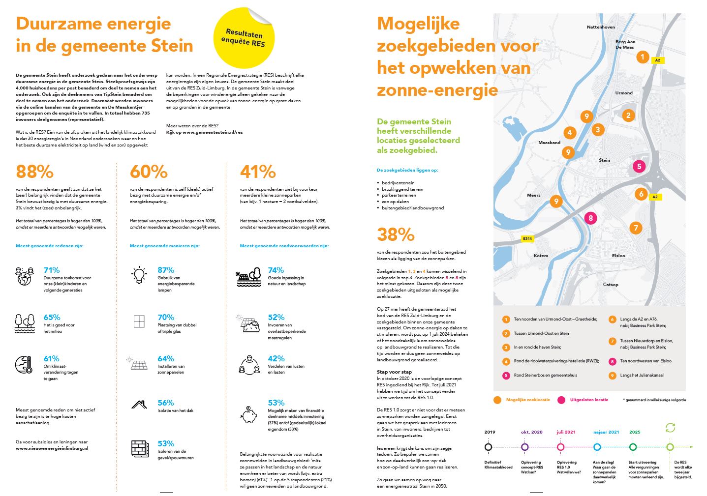 Infographic enquête regionale energie strategie